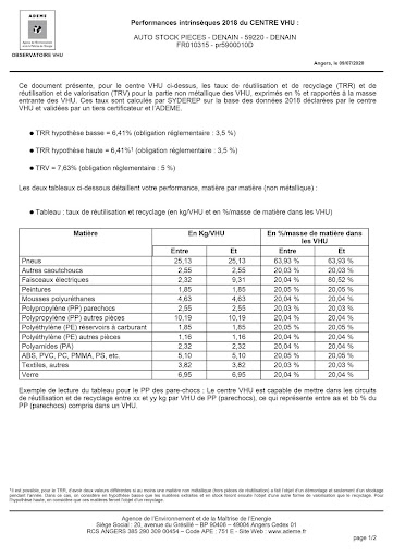 Aperçu des activités de la casse automobile AUTO STOCK PIECES située à DENAIN (59220)